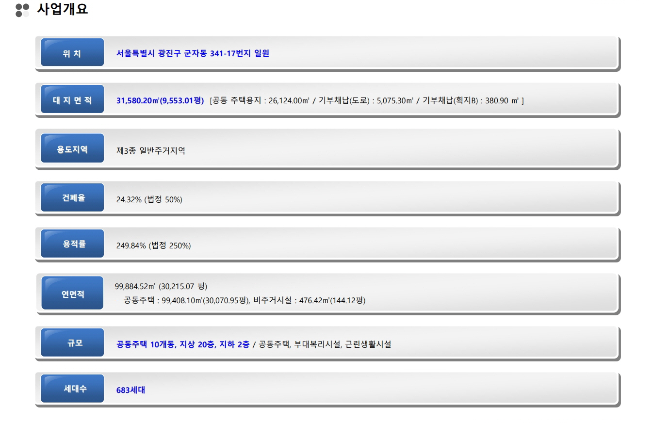 사업개요